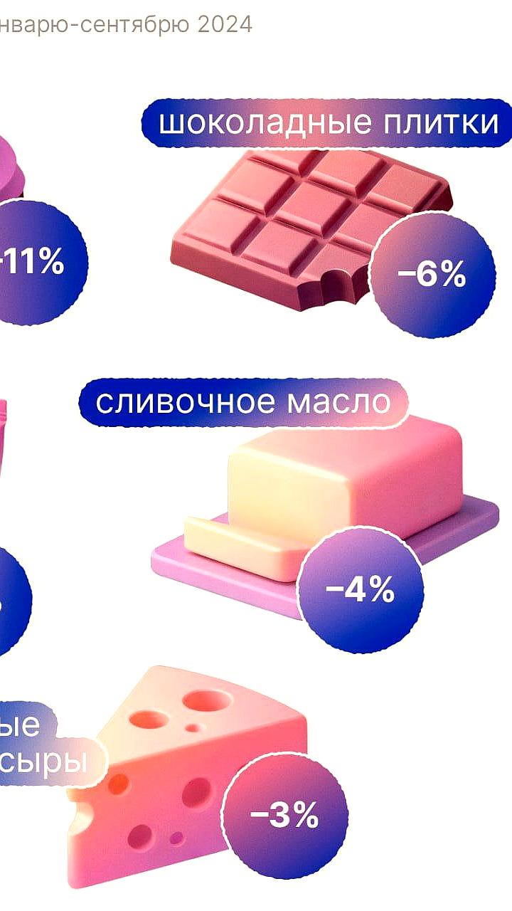Шринкфляция затрагивает пирожные и мясные продукты в 2025 году