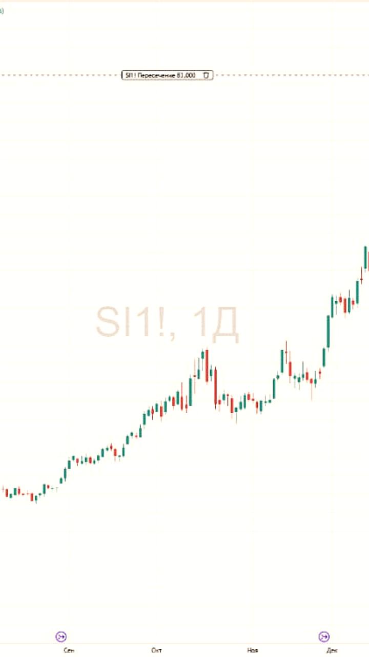 Цены на золото и серебро достигают исторических максимумов на фоне расследования ФРС и международной напряженности