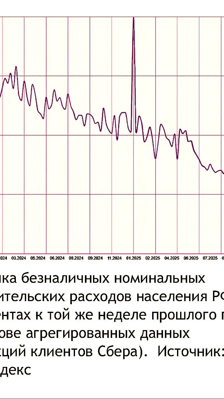 Инвестиционный спад в России достиг рекордных значений за 20 лет