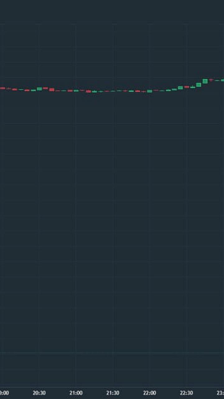 Дивидендные гэпы ЛУКОЙЛа и Роснефти оказывают давление на фондовый рынок