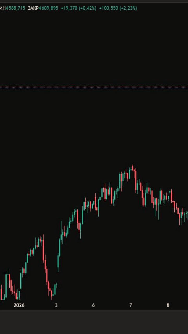 Исторические рекорды: цены на золото и серебро достигли новых максимумов