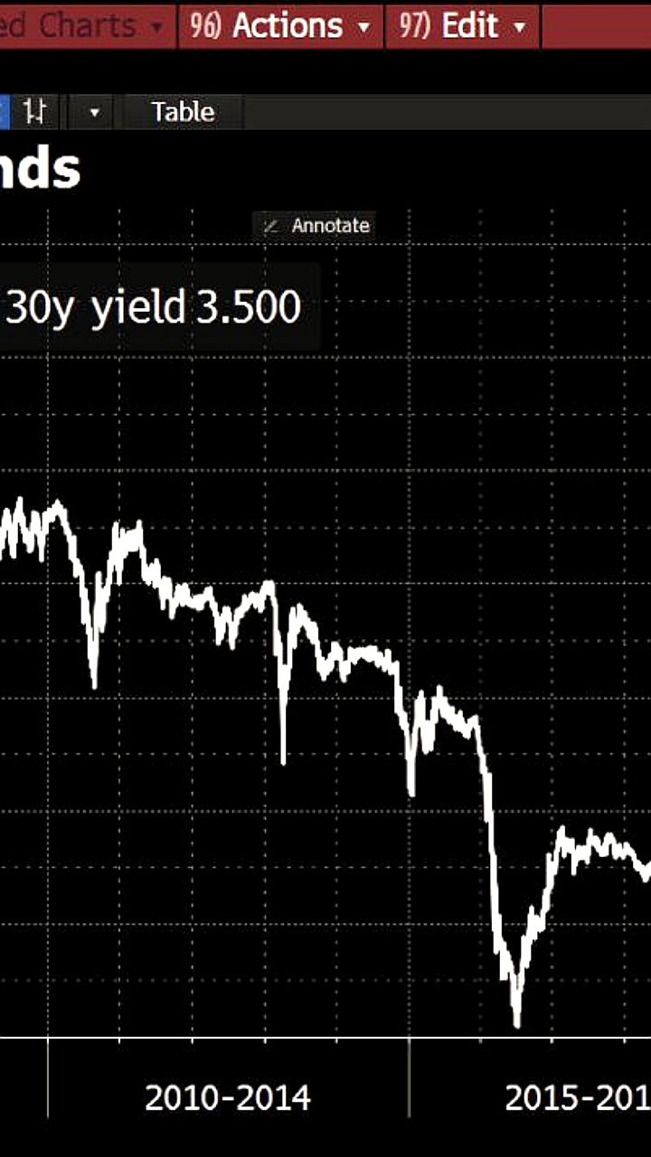 Доходность 30-летних облигаций Японии достигает максимума с 1990-х, возможен роспуск парламента