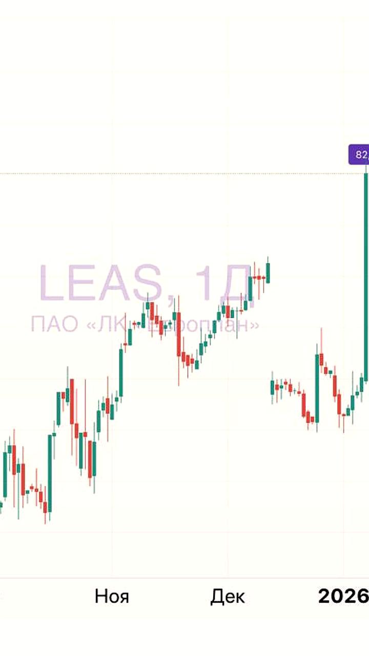 Альфа Банк предлагает выкуп акций Европлана у миноритарных акционеров