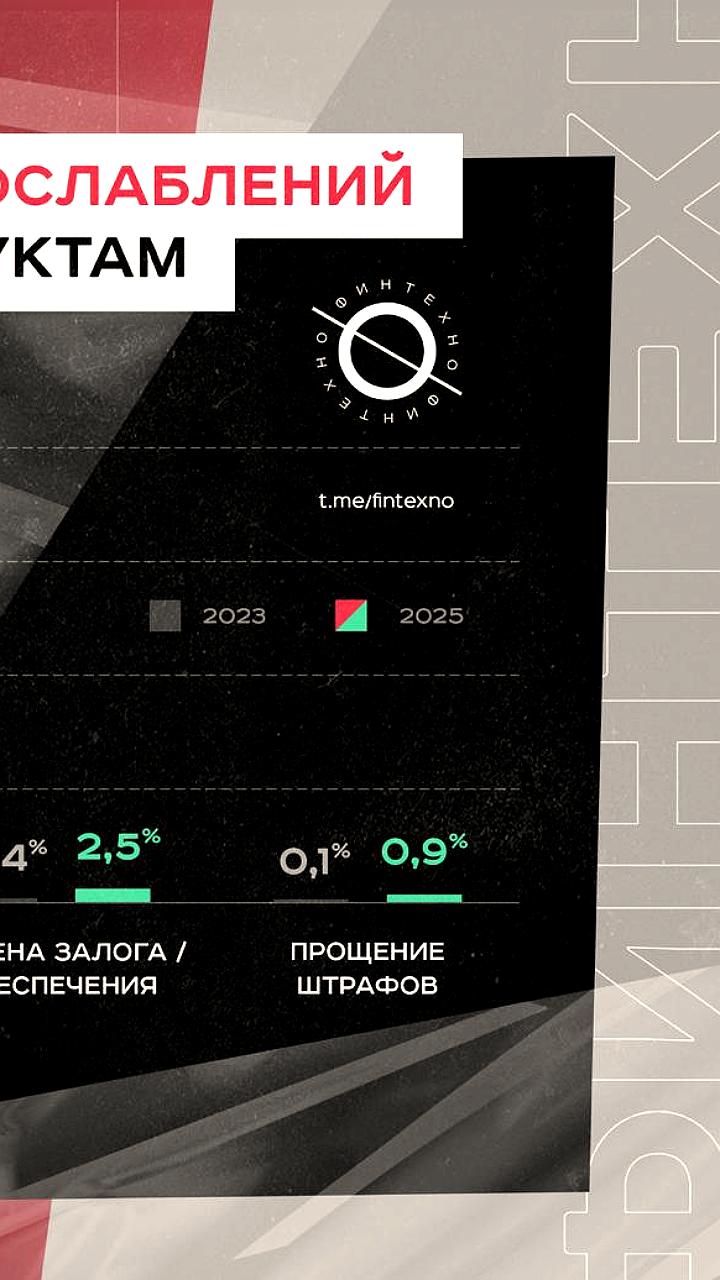 Снижение послаблений по кредитам: банки переходят к более жестким мерам