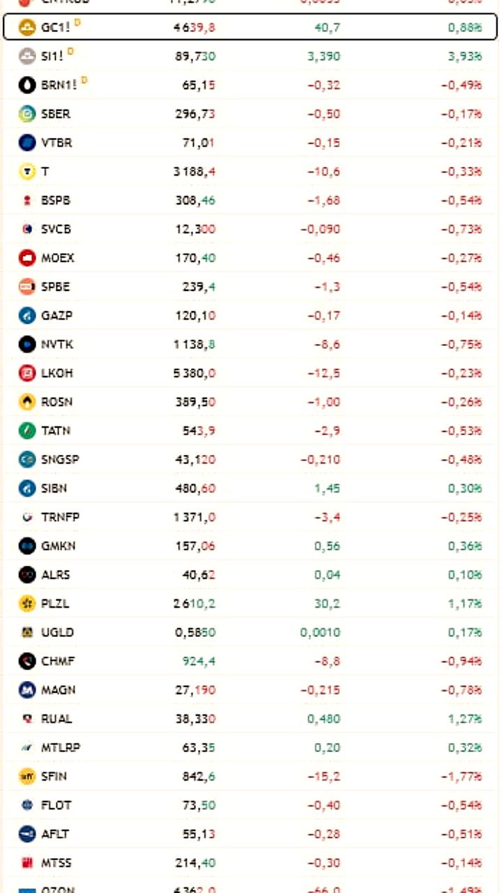 Glorax сообщает об успешных продажах недвижимости в 2025 году