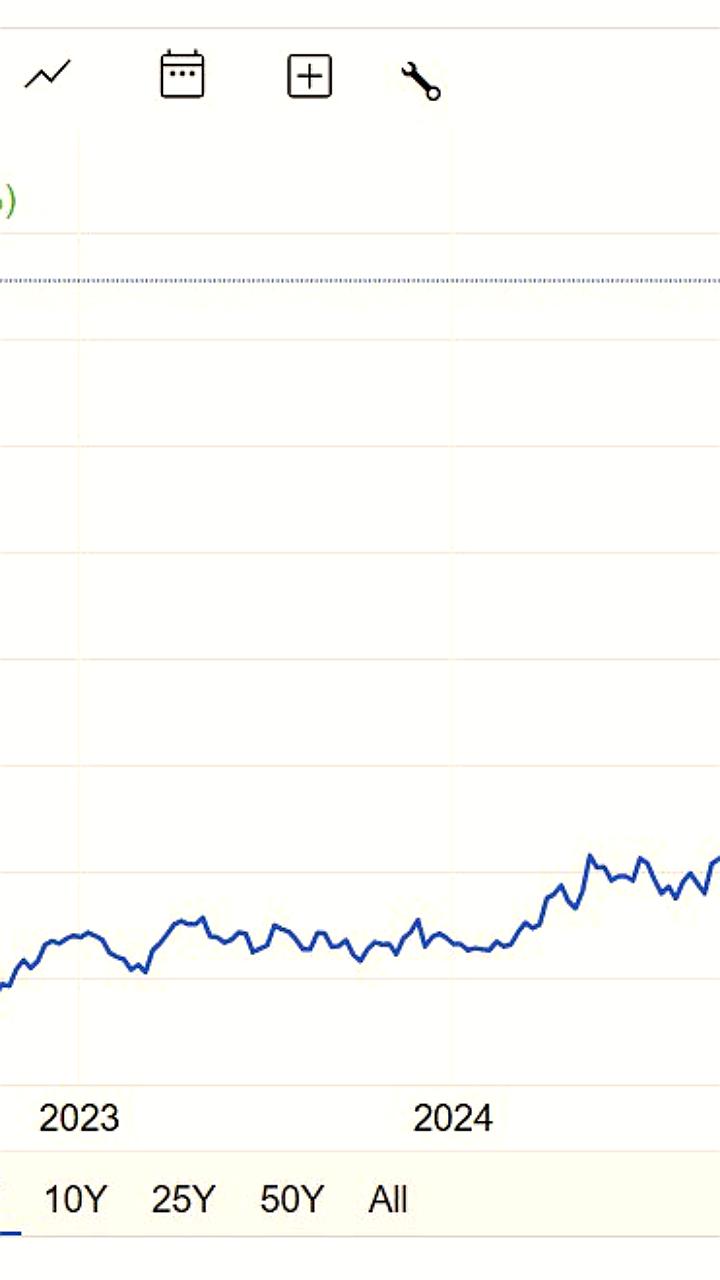 Цены на серебро достигли рекорда в 85,9 долларов за унцию на фоне роста спроса