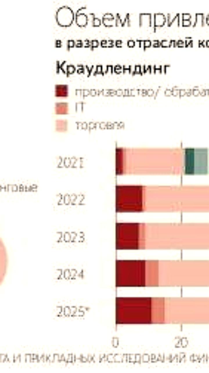 Исследование подчеркивает необходимость защиты прав инвесторов в краудфандинге