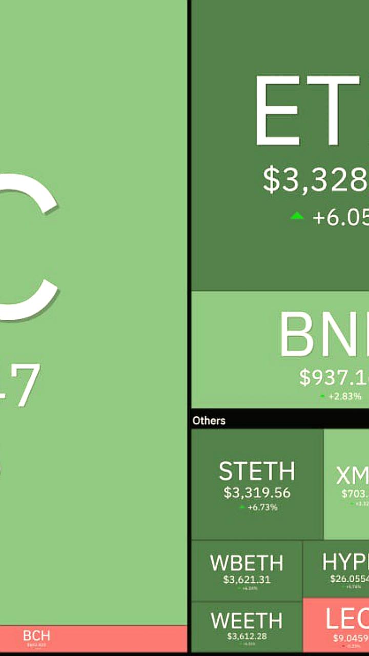 Криптовалюты и сырьевые рынки демонстрируют рекордный рост