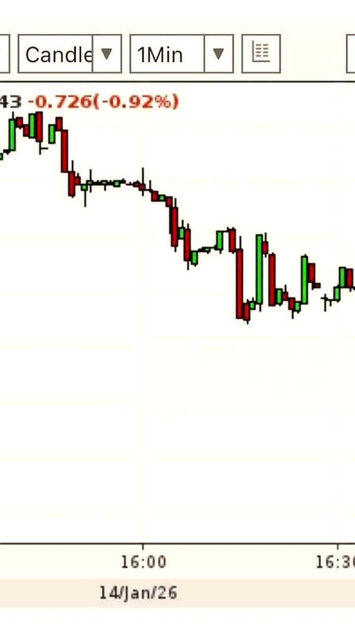 Курс доллара снизился до 77 рублей