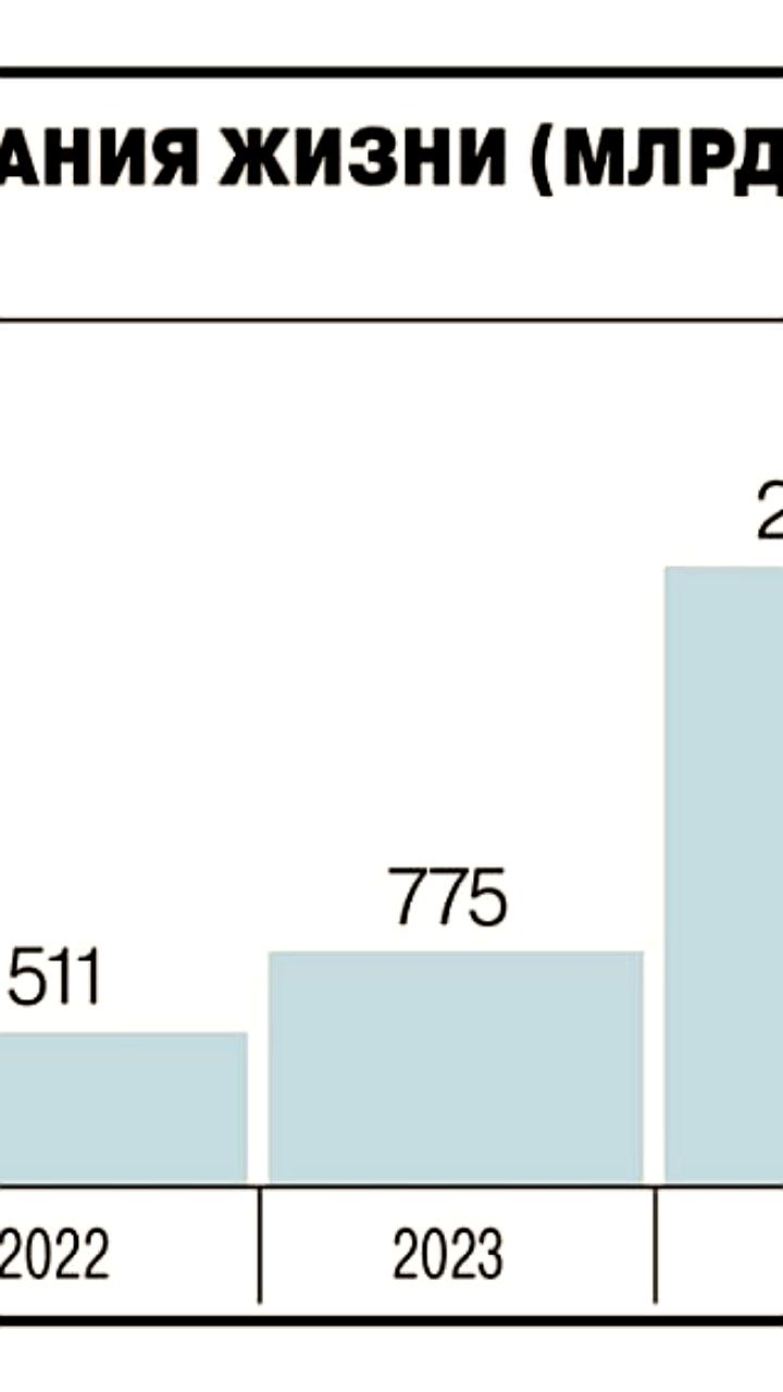 Прогнозы по рынку страхования жизни: снижение в 2025 году и восстановление в 2026