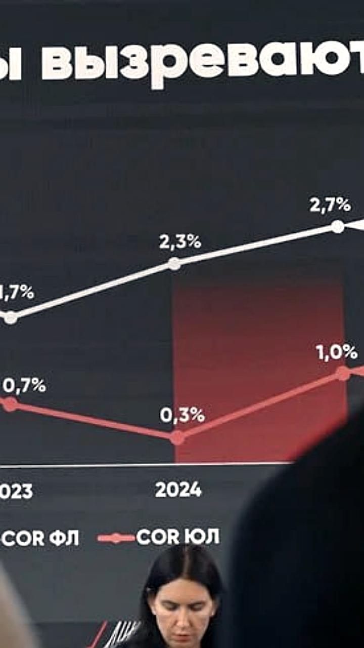 Ожидания умеренного роста рынка кредитования в России в 2026 году