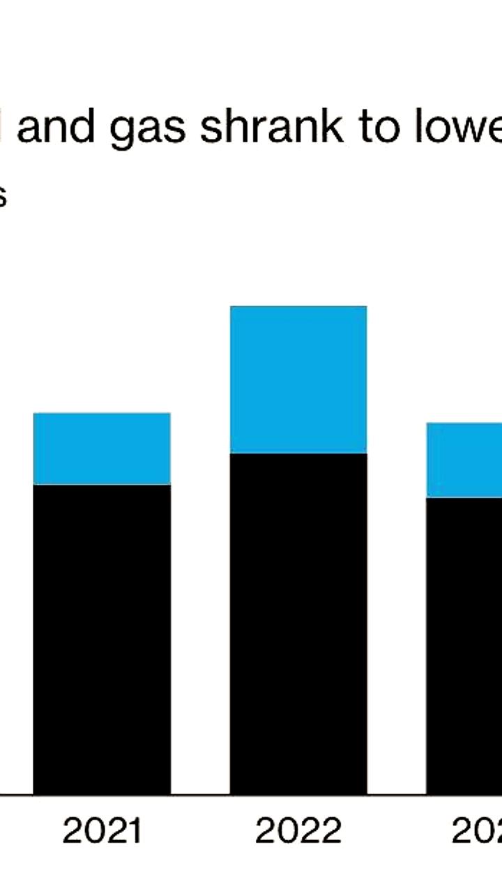 Нефтегазовые доходы России достигают пятилетнего минимума в 2025 году