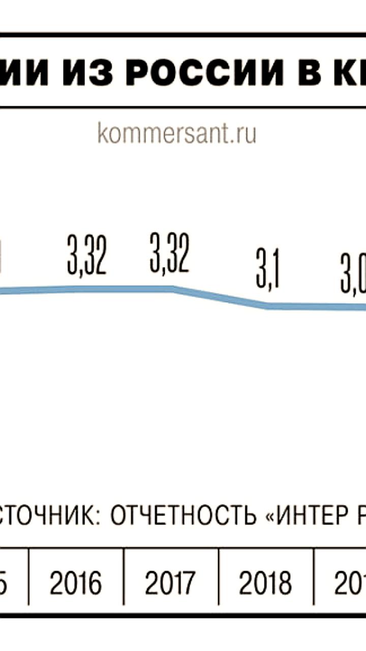 Китай прекращает закупку электроэнергии из России с 1 января 2024 года