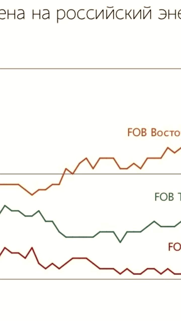 Цены на российский уголь на Дальнем Востоке снизились до 83 долларов за тонну