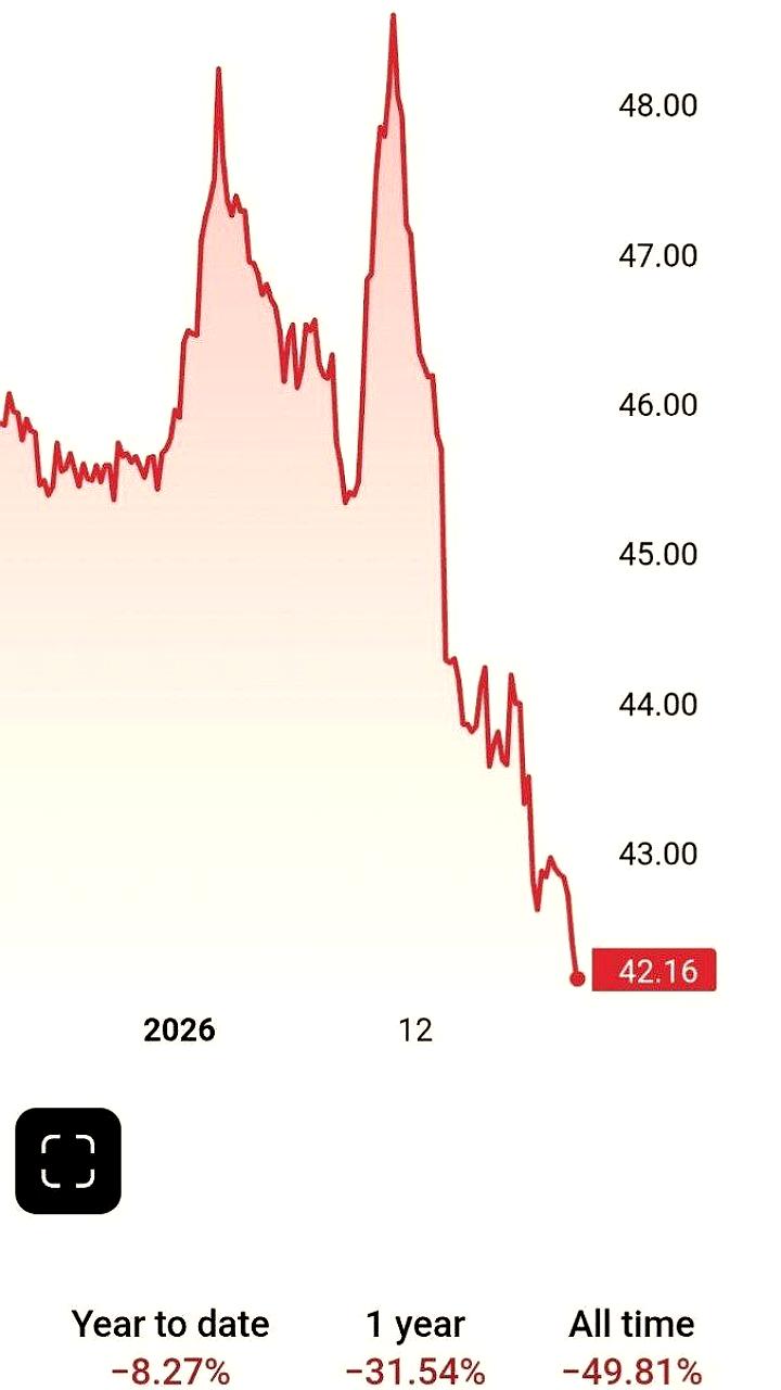 Продажи Porsche снижаются на 10% в 2025 году