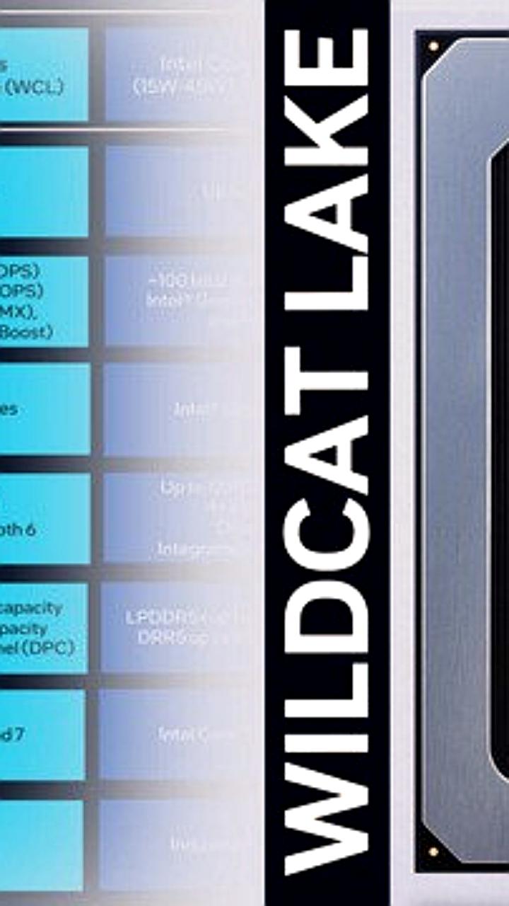 Intel представила процессоры Core 300 Wildcat Lake с акцентом на энергоэффективность