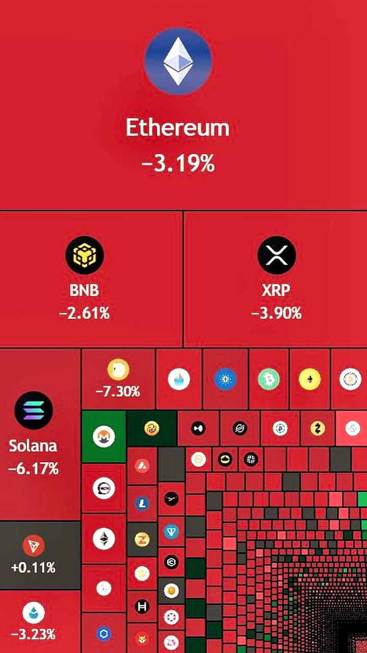 Крипторынок теряет более 110 миллиардов долларов за сутки