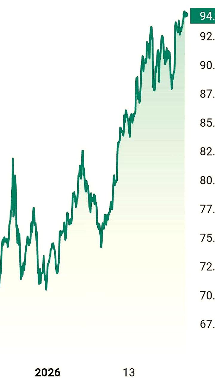 Серебро достигло исторического максимума на рынке