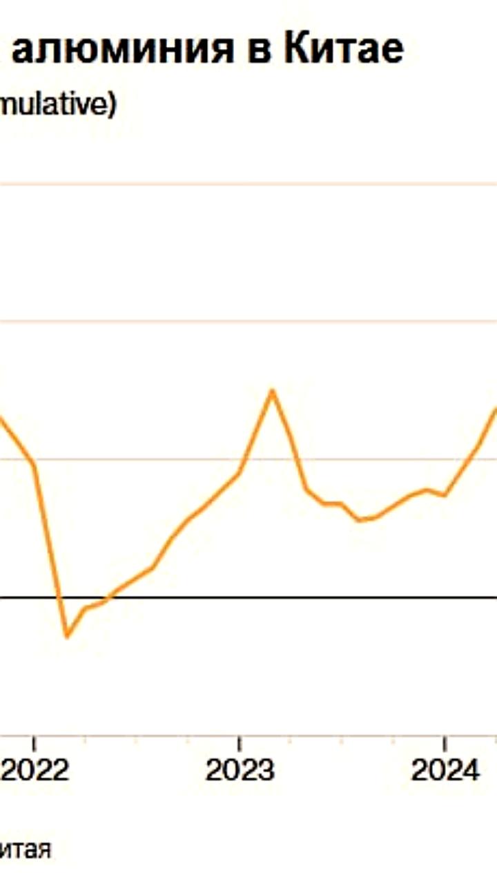 Китай достиг рекорда по производству алюминия в 2025 году при снижении выпуска стали