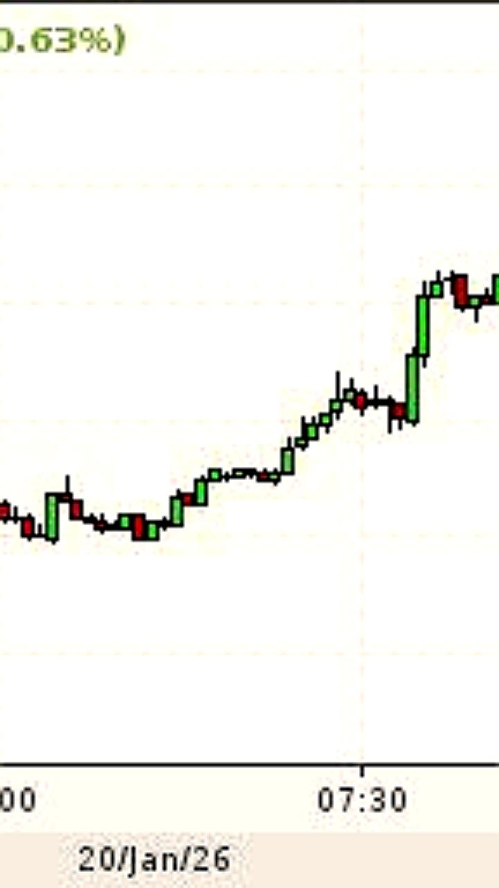 Фьючерсы на золото на Comex достигли исторического максимума