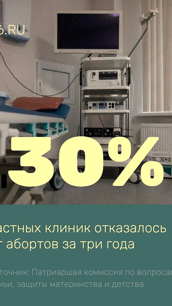 329 частных клиник в России прекратили проводить аборты в 2025 году
