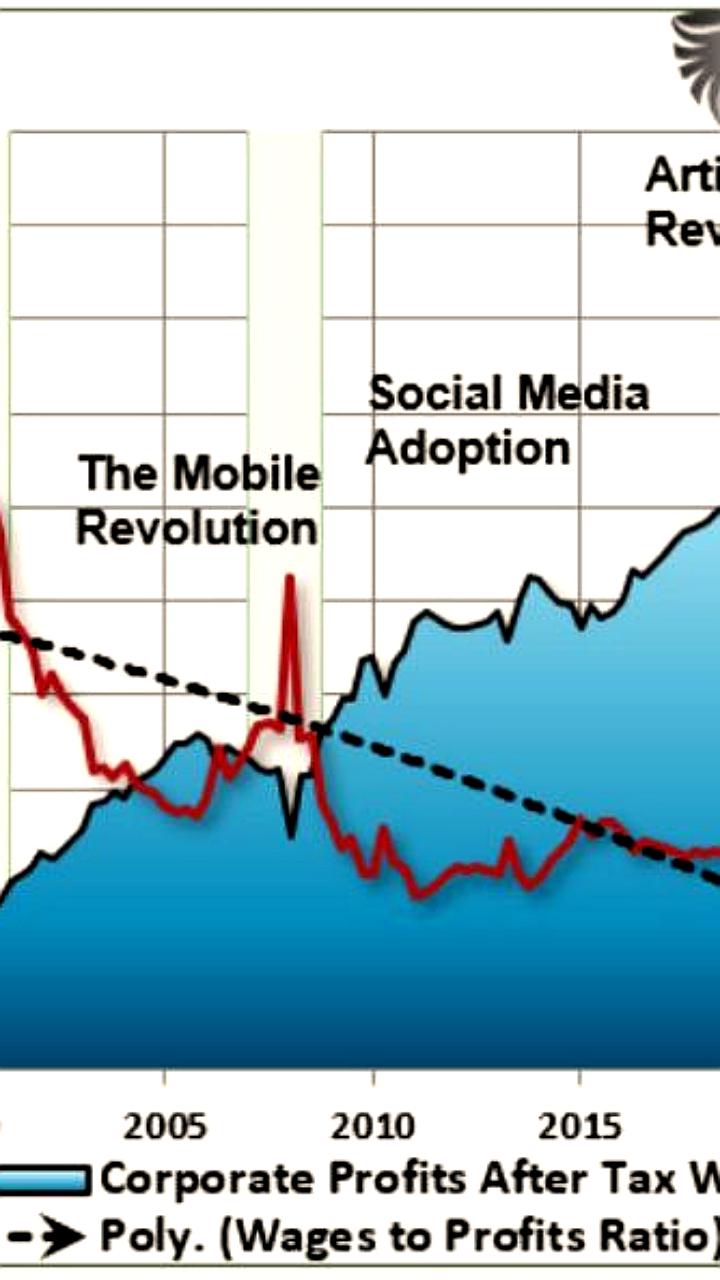 Аналитики Forrester сообщают об отсутствии роста в сфере искусственного интеллекта