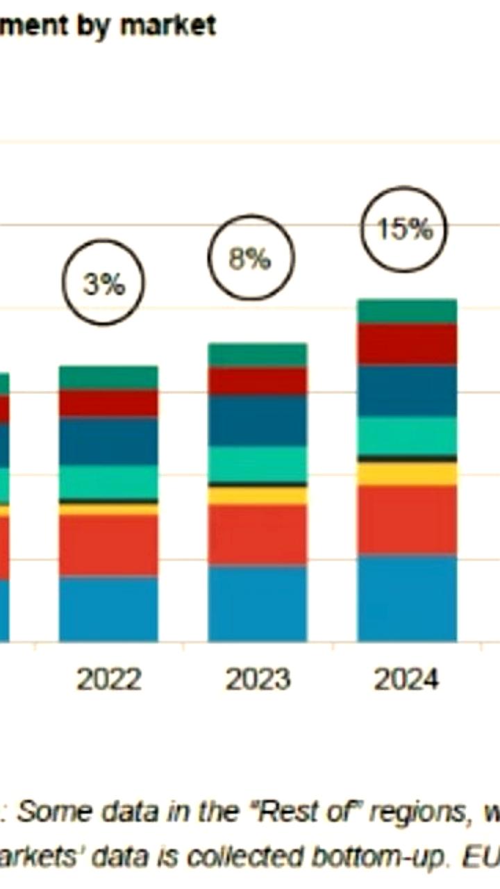 США лидируют по инвестициям в электросети в 2025 году