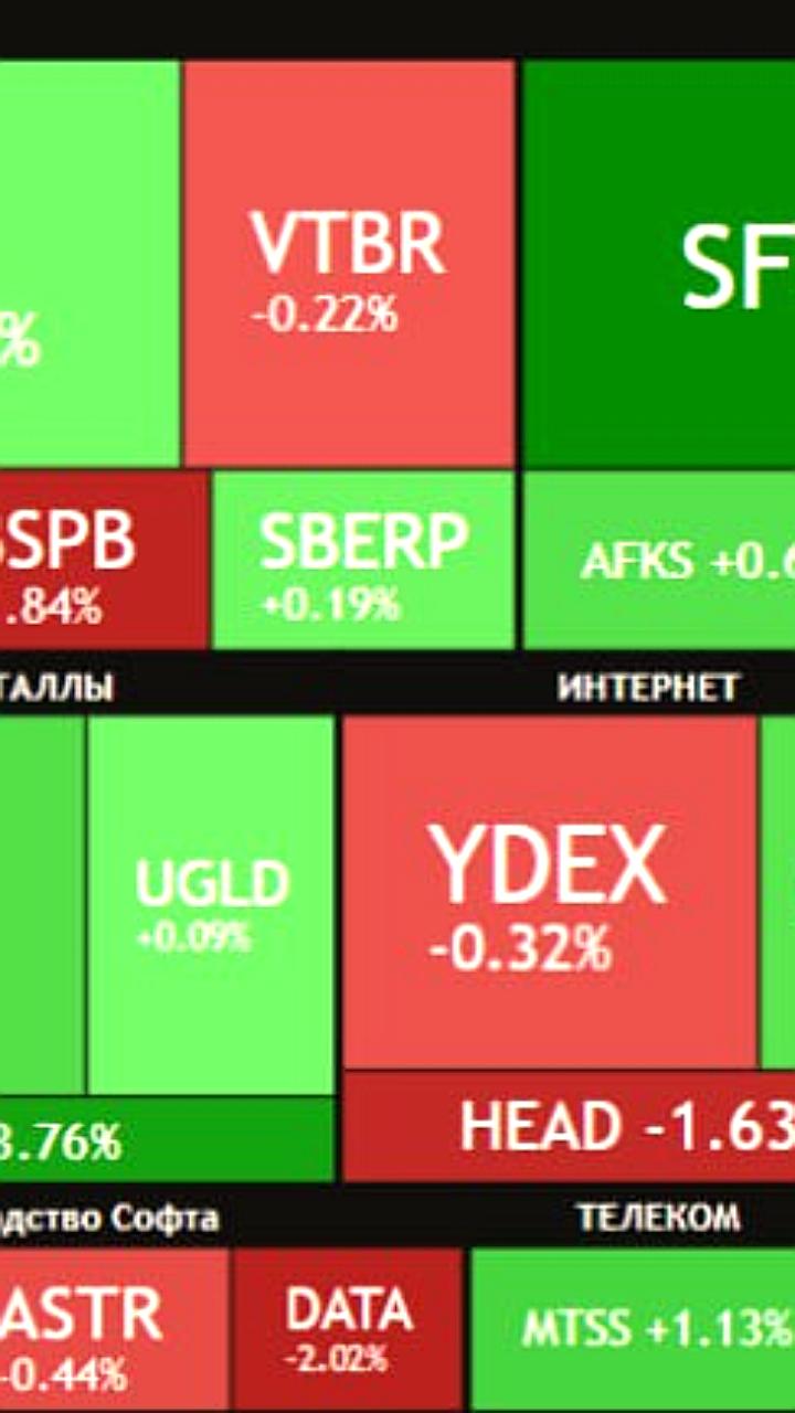 Российский рынок акций снижается на фоне геополитических рисков и ожиданий новостей
