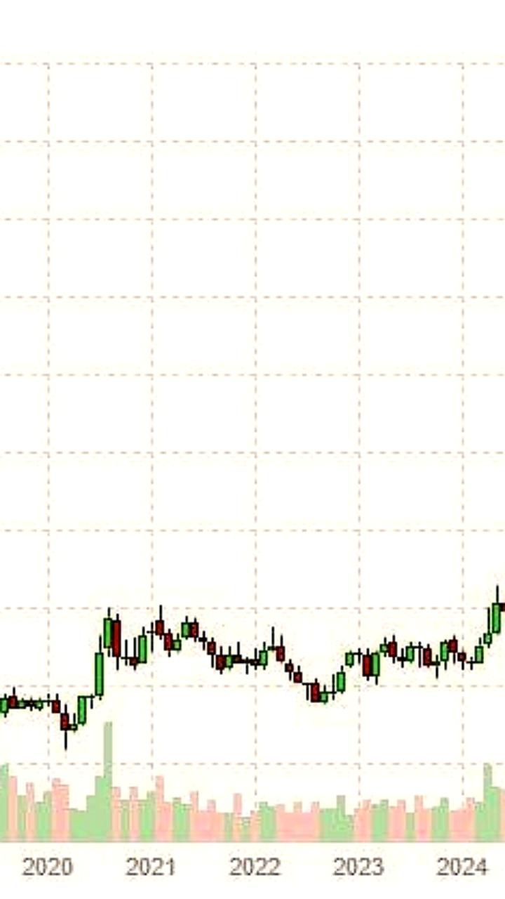 Серебро продолжает расти в цене на фоне торговых конфликтов между Европой и США