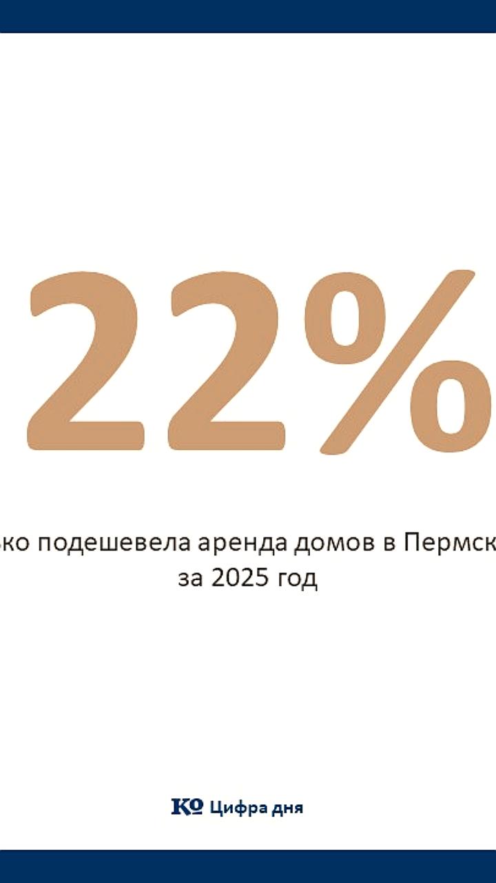 Средняя аренда домов в России снизилась на 22,8% за год