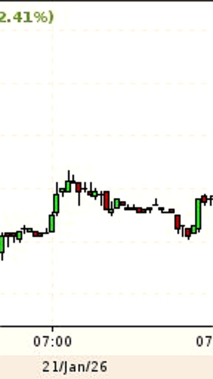 Цены на газ в США достигли рекорда, превысив 4 доллара за MMBtu