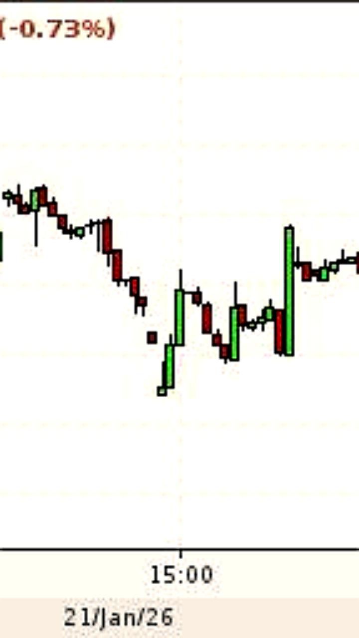 Курс доллара опустился ниже 77 рублей на межбанке