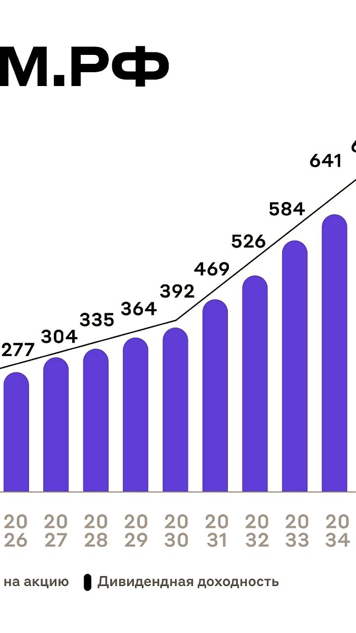 ДОМ РФ планирует увеличить активы до 9 трлн рублей к 2028 году