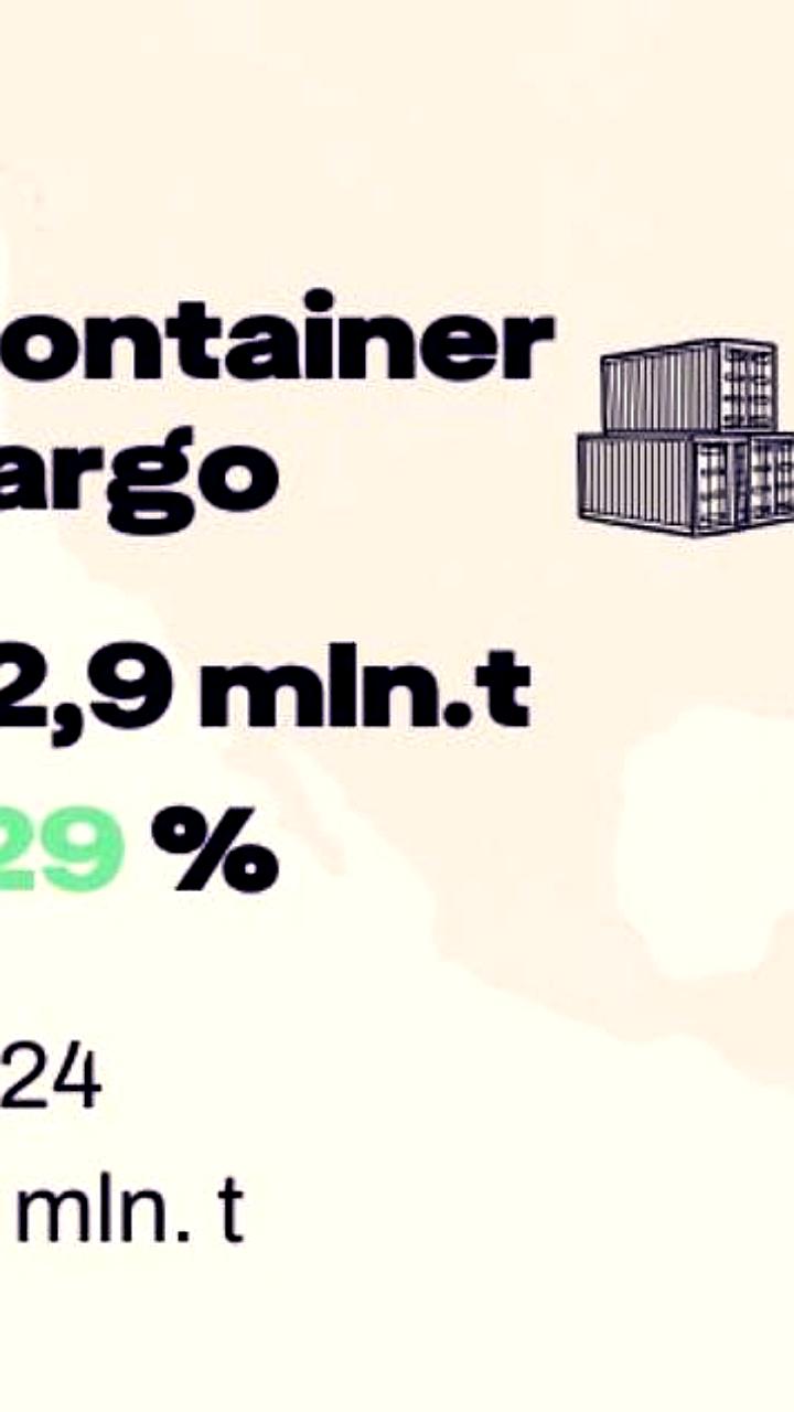 ВМТП сохраняет лидерство по контейнерообороту в России, обрабатывая более 805 тыс TEU в 2025 году