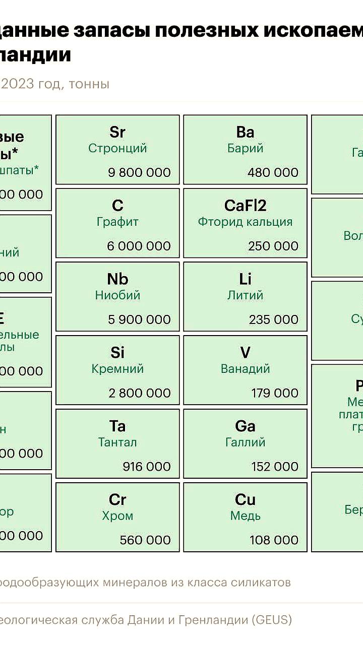 Эксперты оценили стоимость Гренландии для США от 12,5 млрд до 2,8 трлн долларов