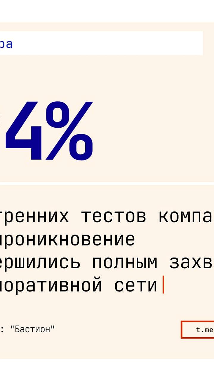 Исследование Бастион: Уязвимость корпоративных сетей в России возросла до 94%