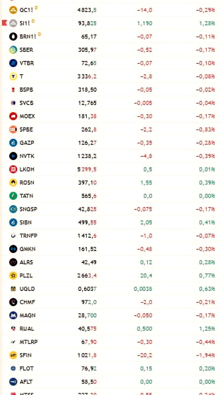 Делимобиль открывает кредитную линию для погашения облигаций