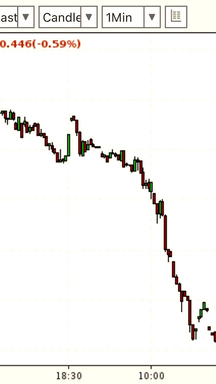 Курс доллара на бирже снизился до 75,8 рублей