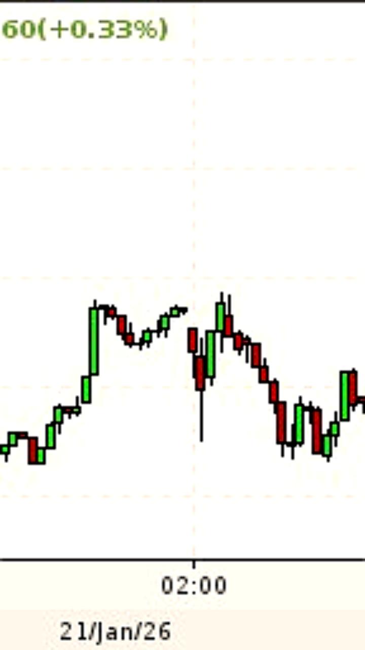 Цена золота достигла рекорда, превысив 11 900 рублей за грамм