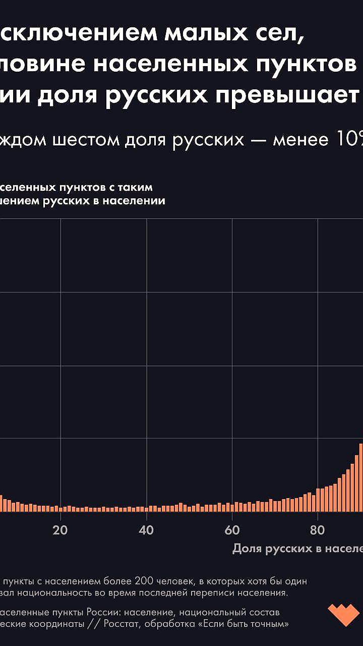 Перепись 2021: Русские составляют большинство в большинстве населённых пунктов России