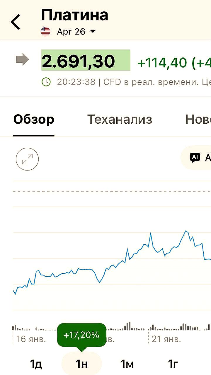 Биржевая стоимость платины достигла рекорда, превысив 2700 долларов за тройскую унцию