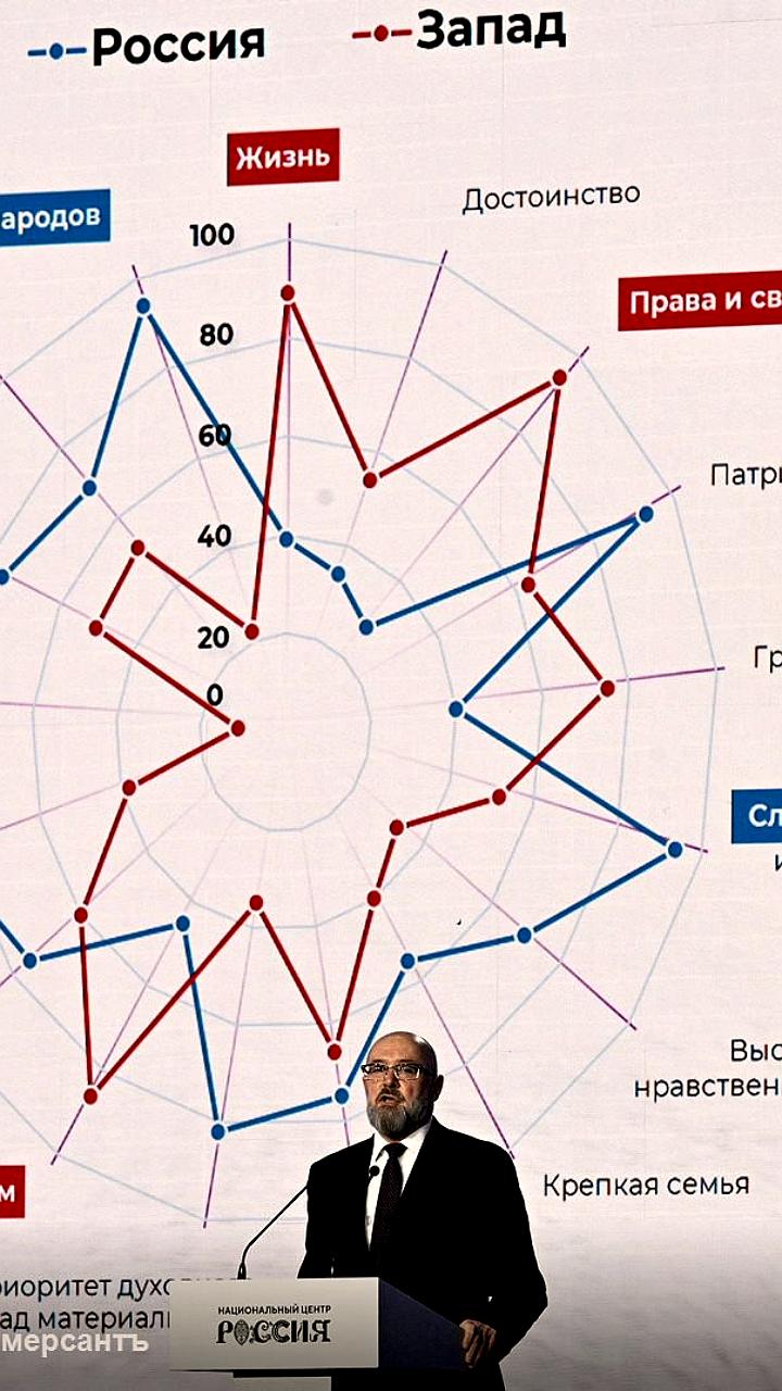 Кремлевское исследование: россияне о своей идеальной стране