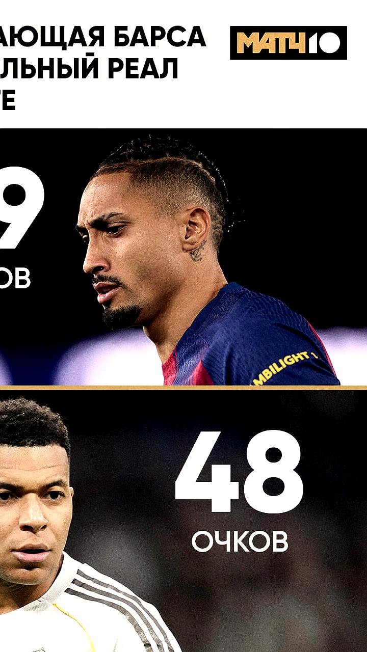 Реал и Барса: ключевые моменты матча и достижения игроков