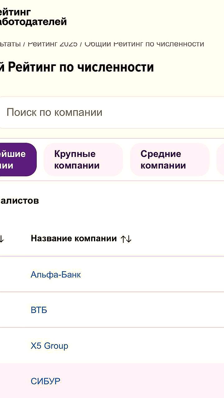 СИБУР вошел в топ-5 лучших работодателей России по версии студентов