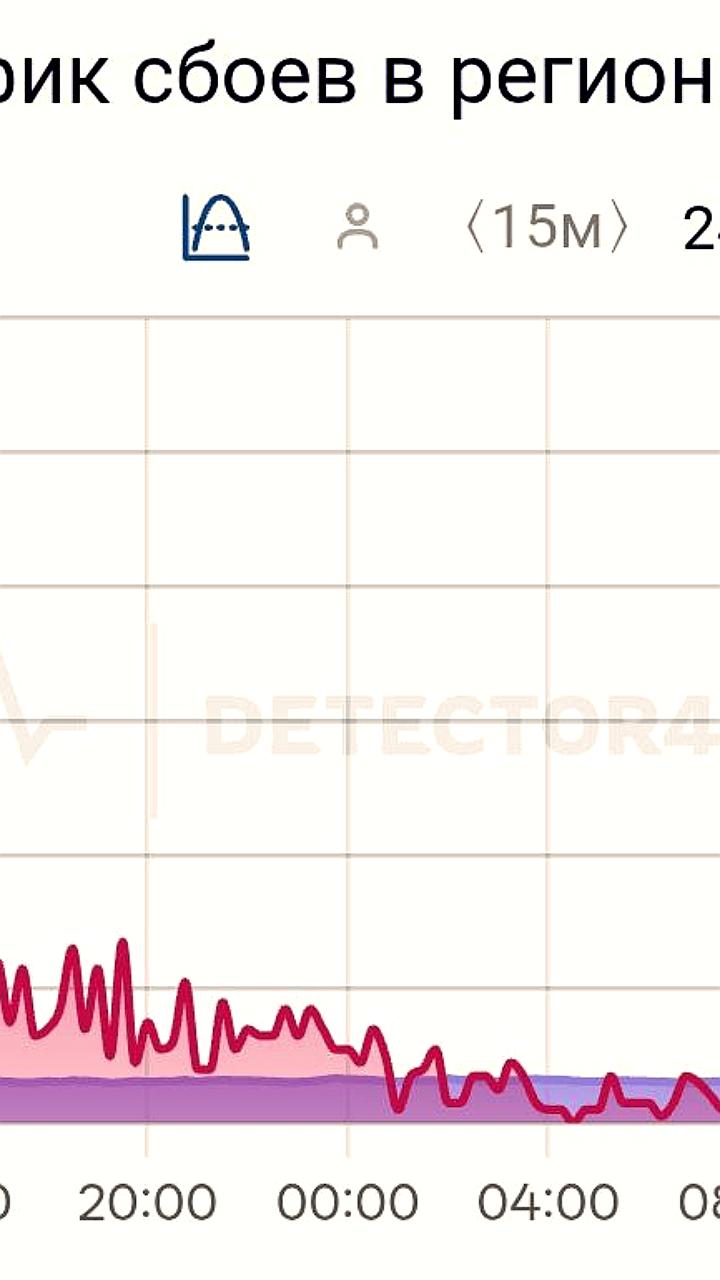 Сбои мобильного интернета в Санкт-Петербурге: жители сообщают о проблемах с мессенджерами и сервисами