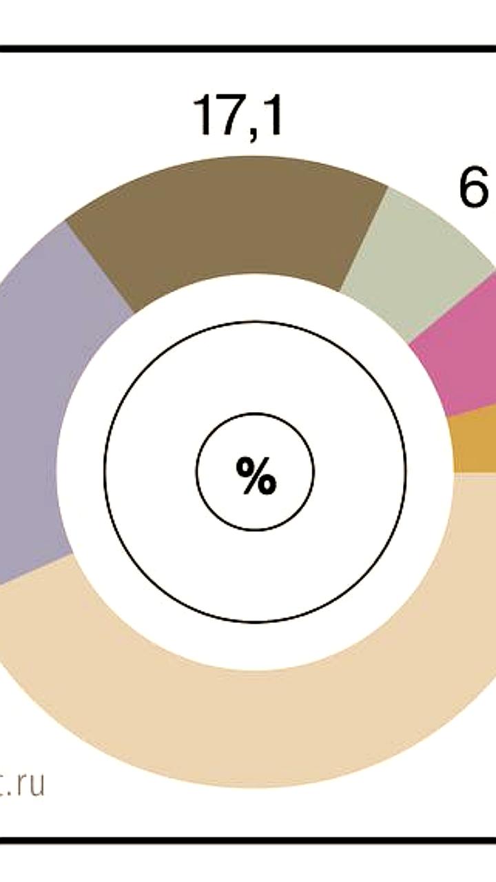 Снижение спроса на сушеные рыбные закуски в России
