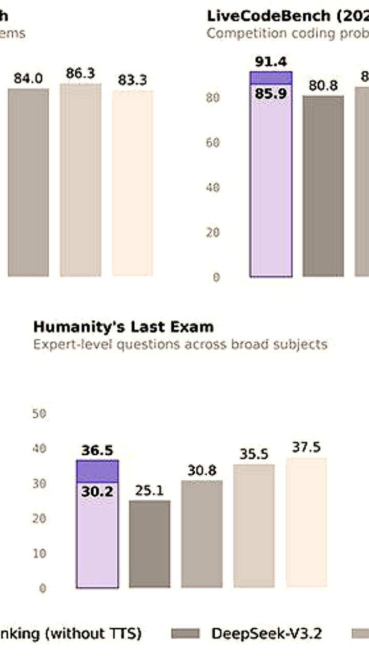 Alibaba анонсировала мощную модель ИИ Qwen 3 Max Thinking