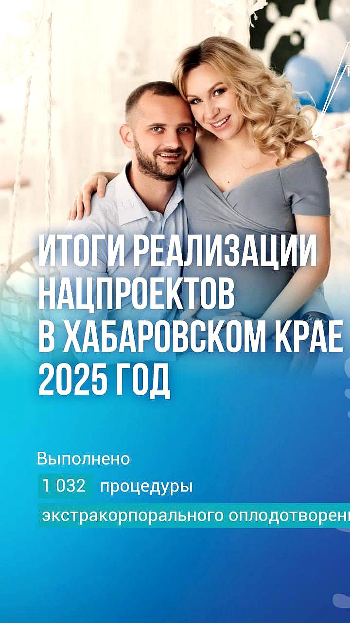 В Хабаровском крае проведено 1032 процедуры ЭКО в 2025 году благодаря нацпроекту 'Семья'