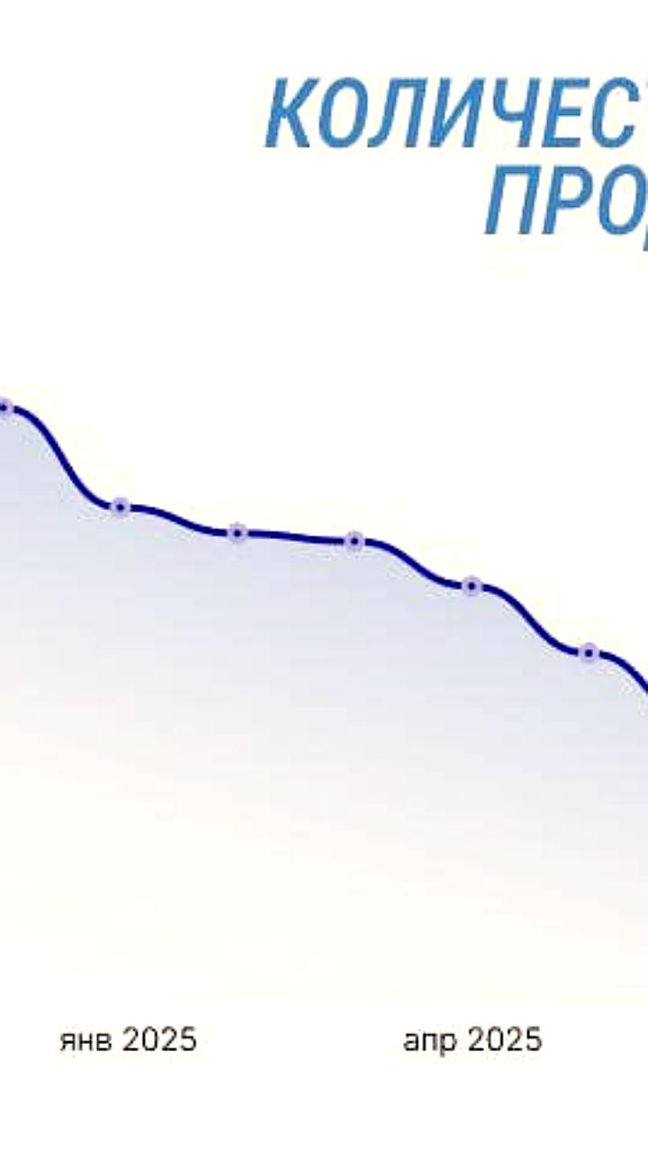 Российские маркетплейсы теряют активных продавцов на фоне растущих затрат