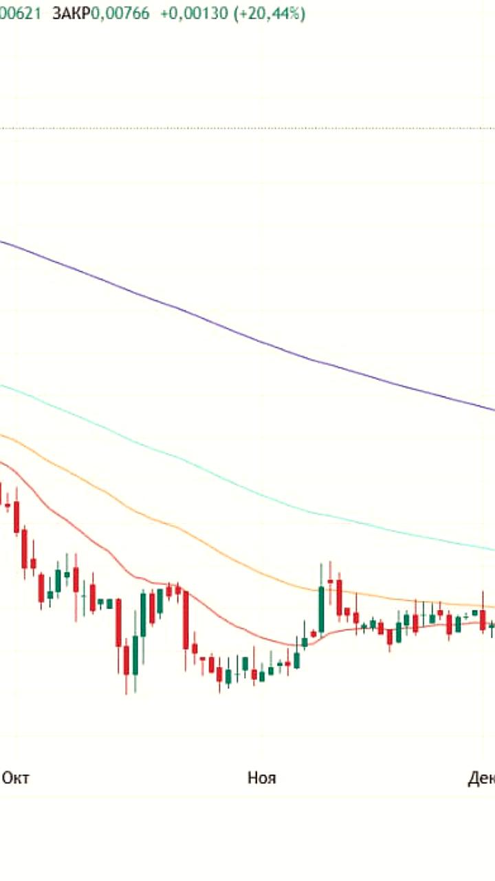 Мосбиржа запускает дискретный аукцион по акциям ТГК 14